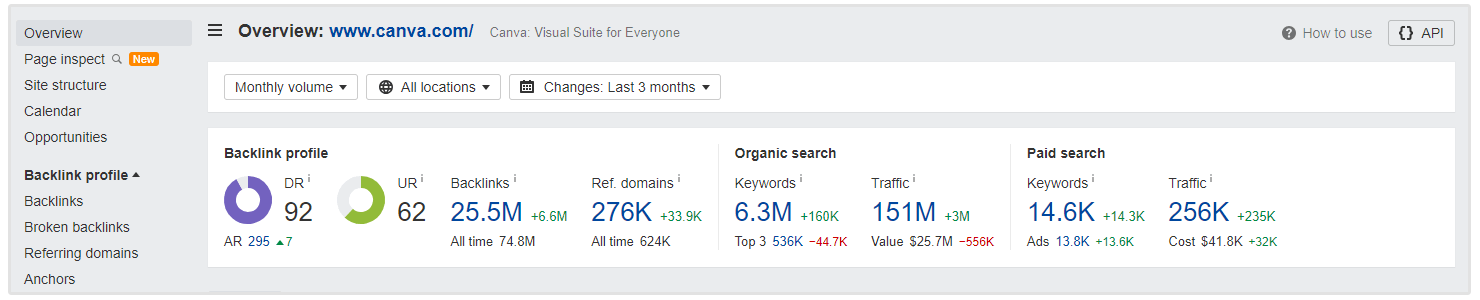 statistik seo canva